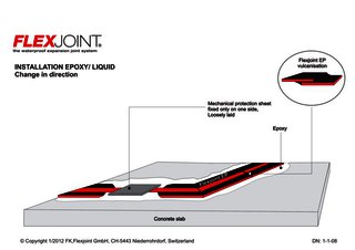 Epoxy/Liquid_Change in Direction