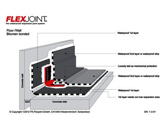 B_Floor/Wall_Bitumen bonded