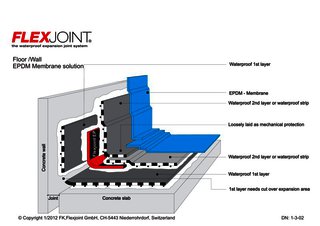 B_Floor/Wall_EPDM Membrane solution