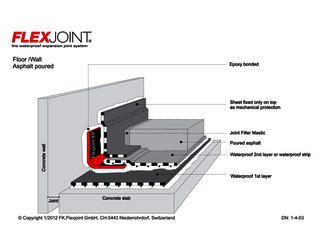 B/Epoxy_Floor/Wall_Asphalt poured