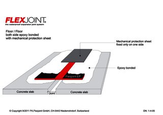 Epoxy_Floor/Floor_both side epoxy bonded with mechanical protection sheet