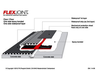 B/Epoxy_Floor/Floor_One side epoxy bonded_One side waterproof layer
