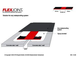 Epoxy_Solution for any waterproofing system