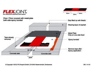 Epoxy_Floor/Floor covered with metal plate_both side epoxy bonded