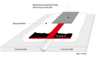 Flexjoint General Illustration