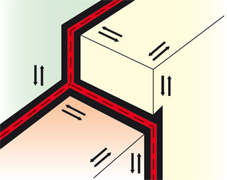 Flexjoint Movement Direction Key
