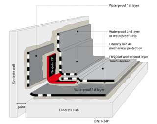 Typical Slab-Wall Joint: Bitumen